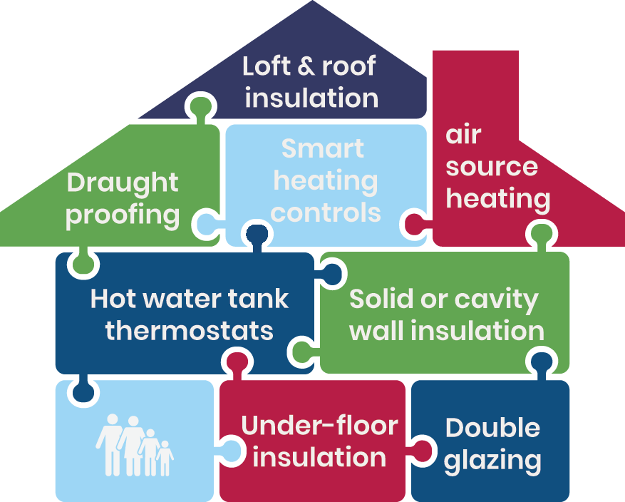 Heat Pumps - How much do they cost and how do they work?